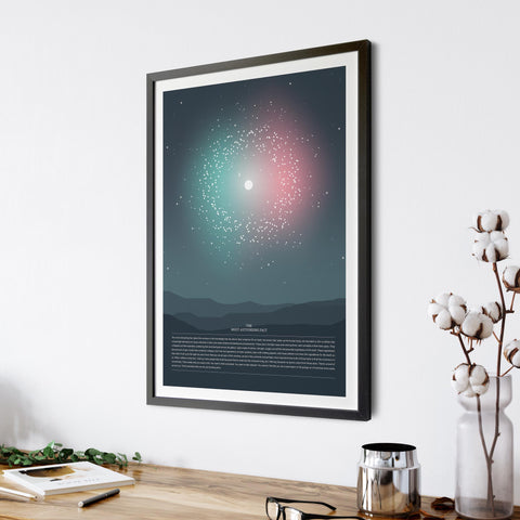 Most Astounding Fact Quote Poster